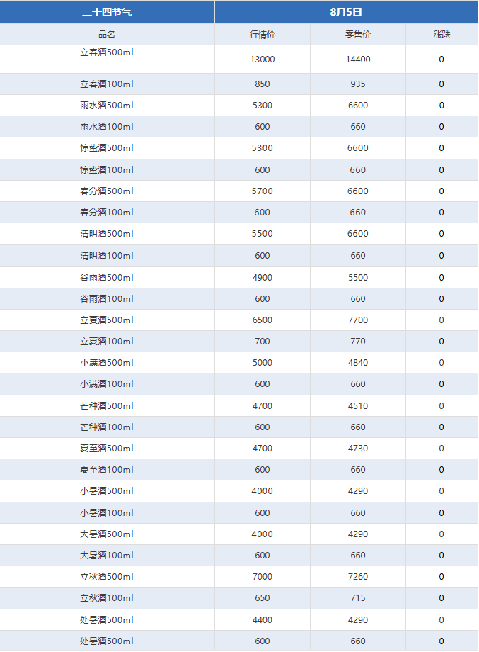 image.png 飞天持续下跌!茅台酒10月9日行情价(图4)