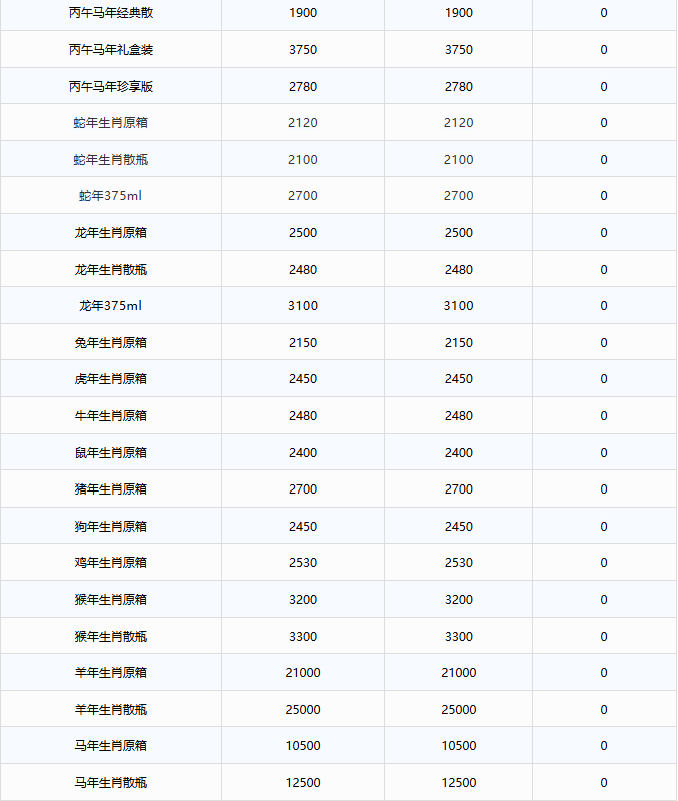 飞天上涨！茅台酒10月10日行情价(图3)