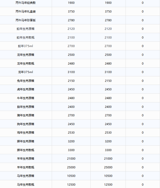 飞天全线下跌！茅台酒10月12日行情价(图3)