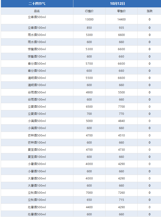 飞天全线下跌！茅台酒10月12日行情价(图4)