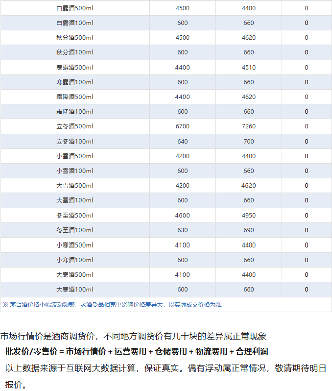 飞天全线下跌！茅台酒10月12日行情价(图5)
