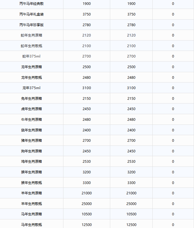 飞天跌破1700！茅台酒10月20日行情价(图3)