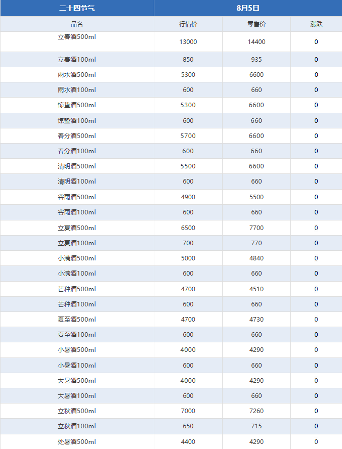 飞天跌破1700！茅台酒10月20日行情价(图4)