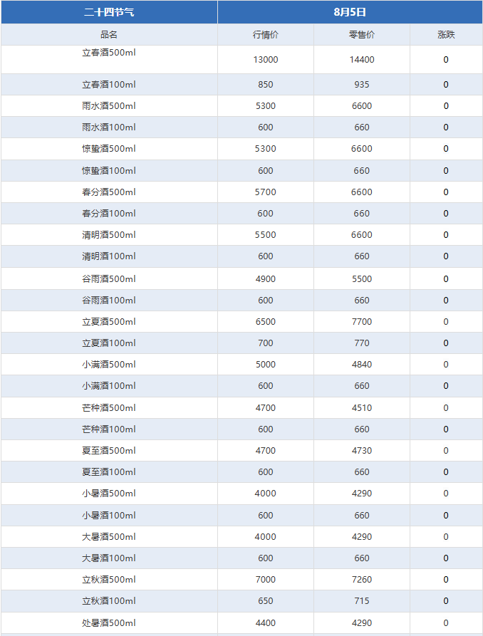 飞天持续下跌！茅台酒10月26日行情价(图4)