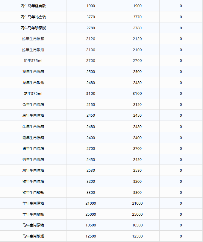 飞天茅台价格下跌！茅台酒10月27日行情价(图3)