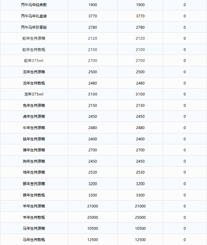飞天茅台价格下跌！茅台酒10月30日行情价(图3)