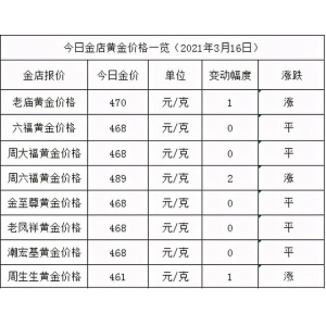 精品酱酒是液体黄金，今天（2021.3.16）黄金价格如何，