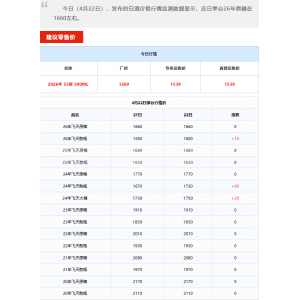 全线上涨！茅台酒4月22日行情价