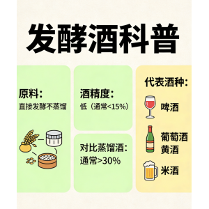 发酵酒、蒸馏酒和配制酒这么看哦