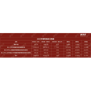 没人喝红酒了