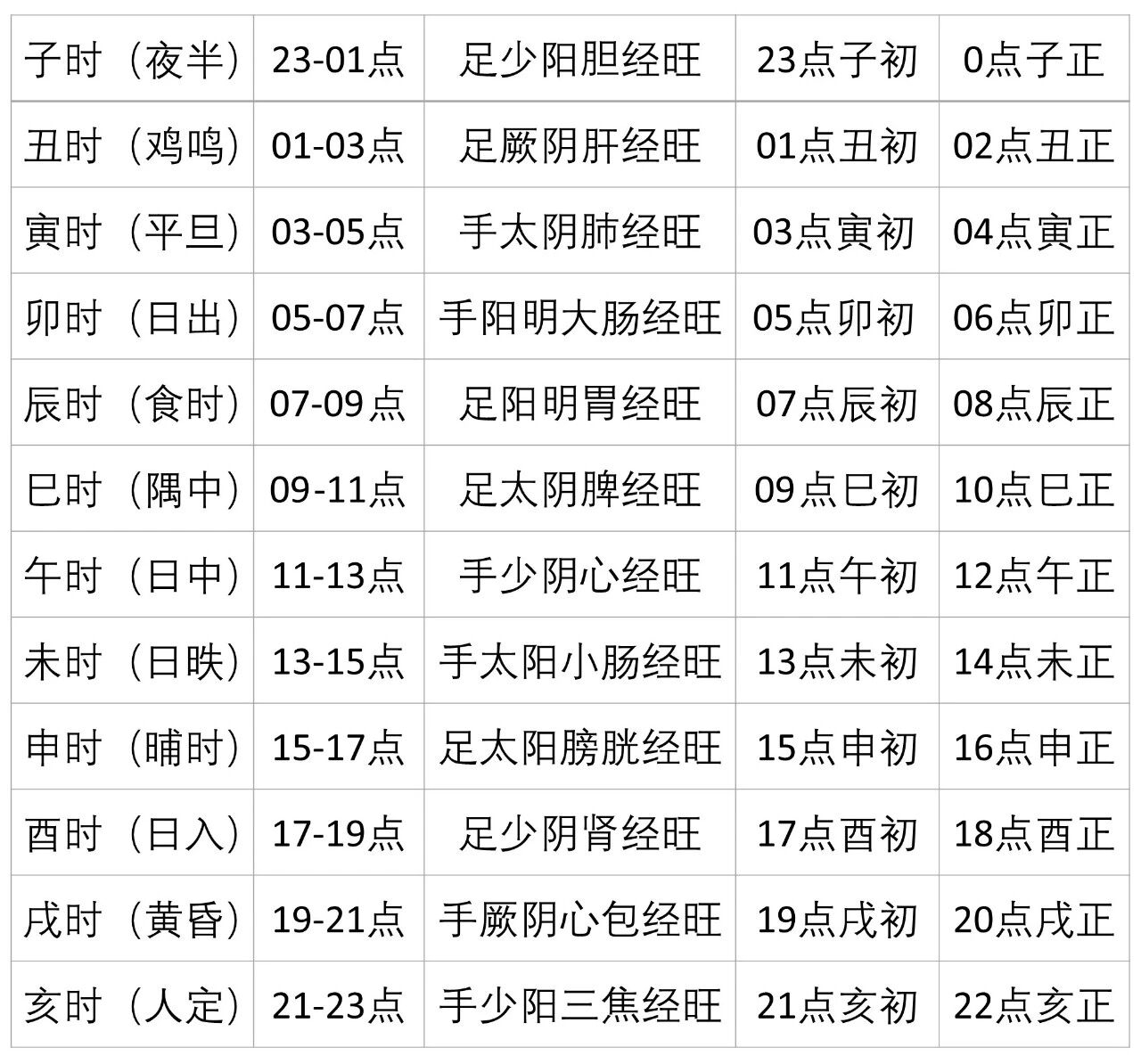 丙午白露，湿寒凝珠(图10)